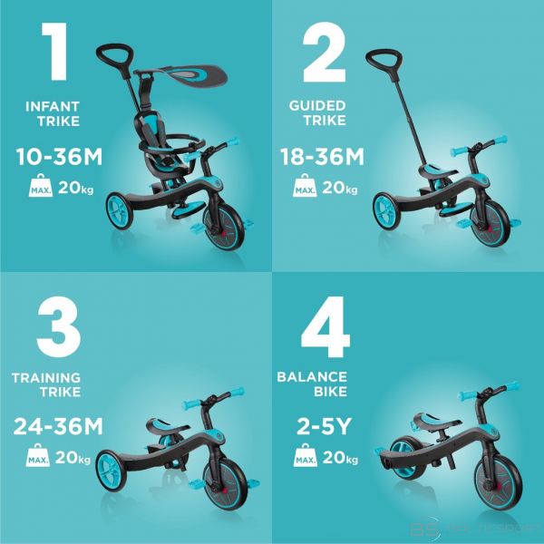 Globber Explorer Trike Teal 4in1 -trīsritenis/ balansa ritenis 10m -5y 