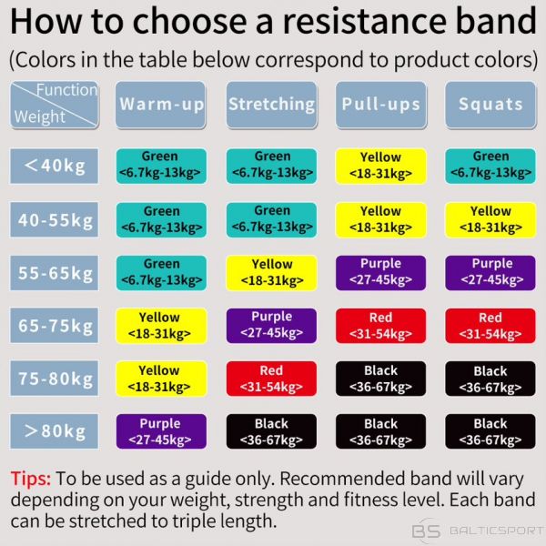 Pretestības gumija vingrošanai / PROIRON Assisted Pull up Band Exercise Band, 208 x 3.2 x 0.45 cm, Resistance Level: Medium (13 kg), Purple, 100% Natural Latex