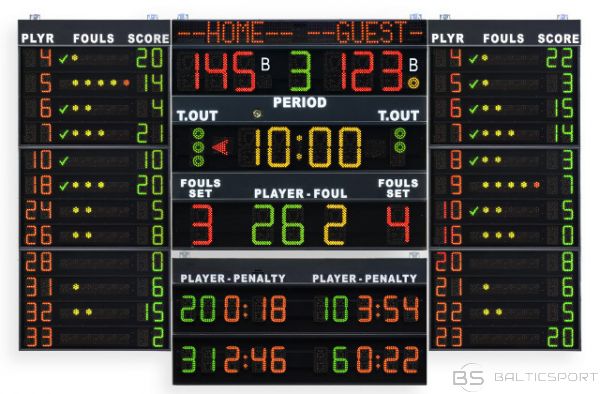 FIBA Rezultātu tablo basketbolam