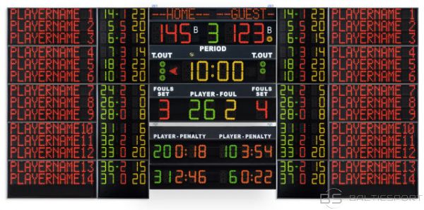 FIBA Rezultātu tablo basketbolam