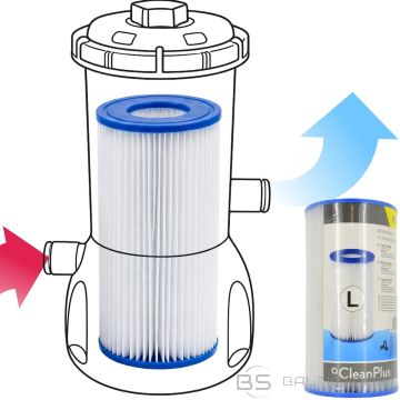 Avenli Фильтр для насоса 106x203 мм 1000GAL тип 3 290589