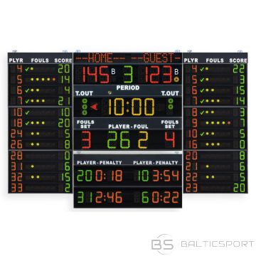 FIBA Rezultātu tablo basketbolam