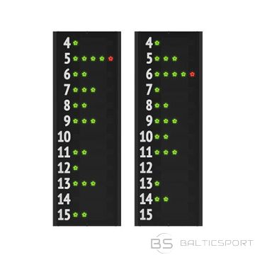 Spēlētāju statistikas tablo 